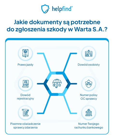 warta zgłoszenie szkody życie|Warta